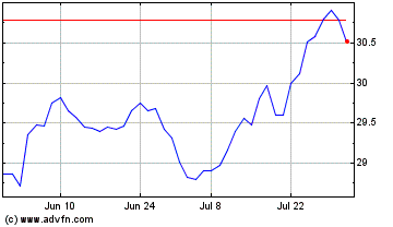 Click Here for more BMO Covered Call Health ... Charts.