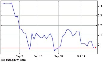 Click Here for more BW Energy Charts.