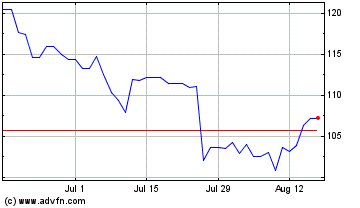 Click Here for more Ipsen Charts.