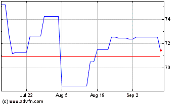 Click Here for more Jyske Bank AS Charts.