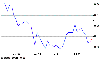 Click Here for more Angus Gold Charts.