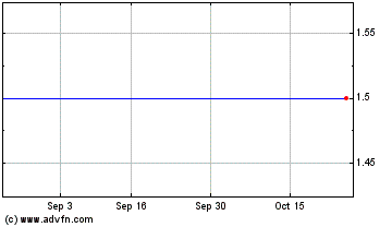 Click Here for more Magnetic North Aquisition Charts.