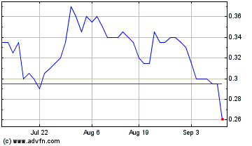 Click Here for more Tag Oil Charts.