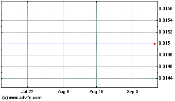 Click Here for more Trillium Acquisition Charts.