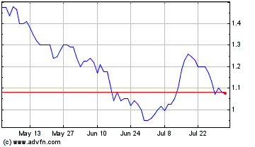 Click Here for more Oncodesign Precision Med... Charts.