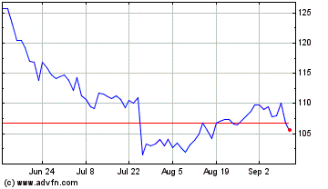 Click Here for more Ipsen Charts.