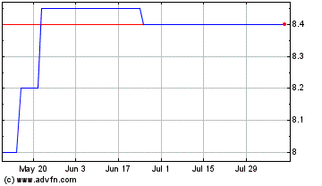 Click Here for more Virtualware 2007 Charts.