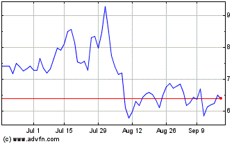 Click Here for more ProFrac Charts.