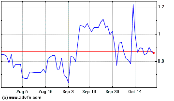 Click Here for more ATIF Charts.