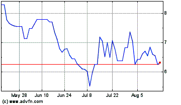 Click Here for more Burning Rock Biotech Charts.