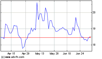 Click Here for more First Guaranty Bancshares Charts.