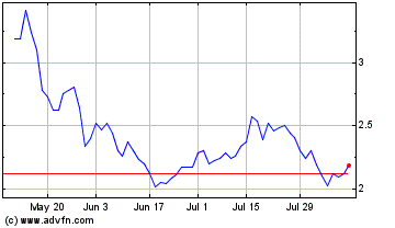 Click Here for more IZEA Worldwide Charts.