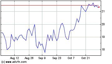 Click Here for more John Marshall Bancorp Charts.