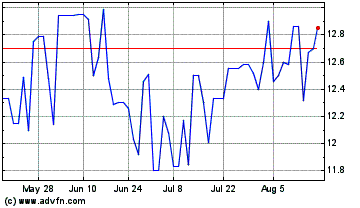 Click Here for more Lake Shore Bancorp Charts.