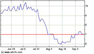 Click Here for more Murano Global Investments Charts.