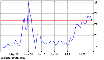 Click Here for more Marex Charts.