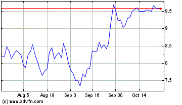 Click Here for more Nyxoah Charts.