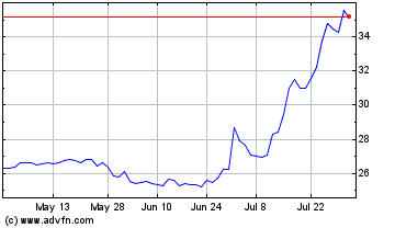 Click Here for more Orrstown Financial Servi... Charts.