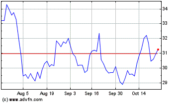 Click Here for more Peoples Bancorp Charts.