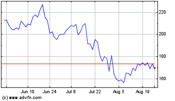 Click Here for more QUALCOMM Charts.