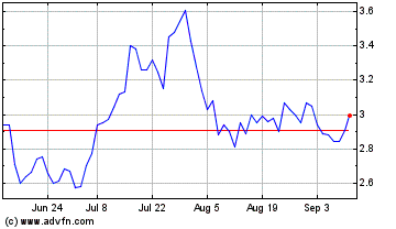 Click Here for more Sabre Charts.