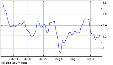 Click Here for more Taboola com Charts.