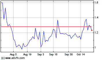 Click Here for more SCWorx Charts.