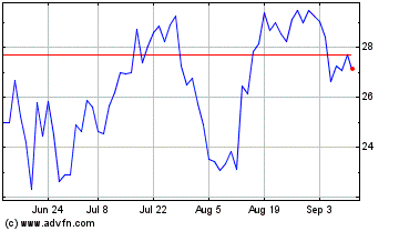 Click Here for more XOMA Charts.