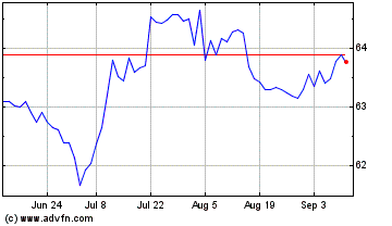 Click Here for more Allete Charts.