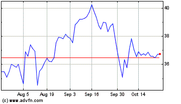 Click Here for more Baxter Charts.