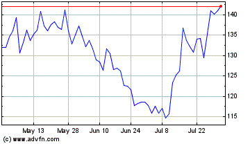 Click Here for more Boise Cascade Charts.