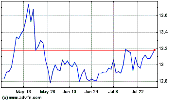 Click Here for more BlackRock Floating Rate ... Charts.