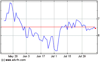 Click Here for more Benson Hill Charts.