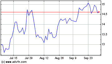 Click Here for more Boston Omaha Charts.