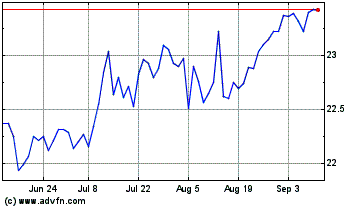 Click Here for more BlackRock Utility Infras... Charts.