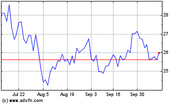 Click Here for more Element Solutions Charts.