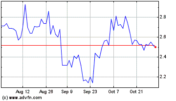 Click Here for more Local Bounti Charts.