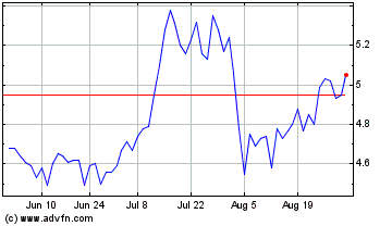 Click Here for more Paramount Charts.