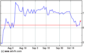 Click Here for more VirnetX Charts.