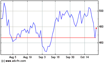 Click Here for more Watsco Charts.