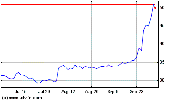 Click Here for more Yum China Charts.