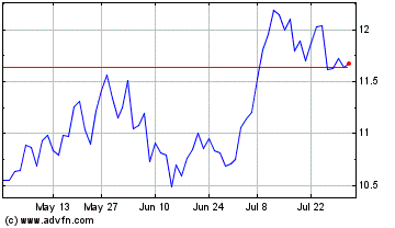 Click Here for more Dundee Precious Metals Charts.