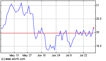 Click Here for more Global X Enhanced Canadi... Charts.