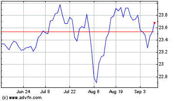 Click Here for more Global X Growth Asset Al... Charts.