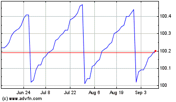 Click Here for more US High Interest Savings... Charts.