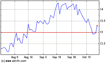 Click Here for more BSR Real Estate Investment Charts.