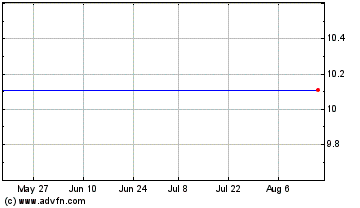 Click Here for more Horizons Active Ultra Sh... Charts.