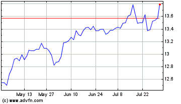 Click Here for more IA Clarington Loomis Glo... Charts.