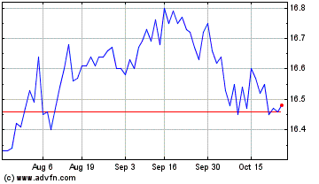 Click Here for more Mackenzie Core Plus Glob... Charts.