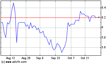 Click Here for more Sagicor Financial Charts.